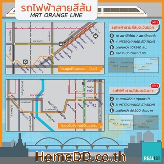 ขายที่ดินเปล่า มีนบุรี ใกล้รถไฟฟ้า คลองสามวา กรุงเทพมหานคร L-5300